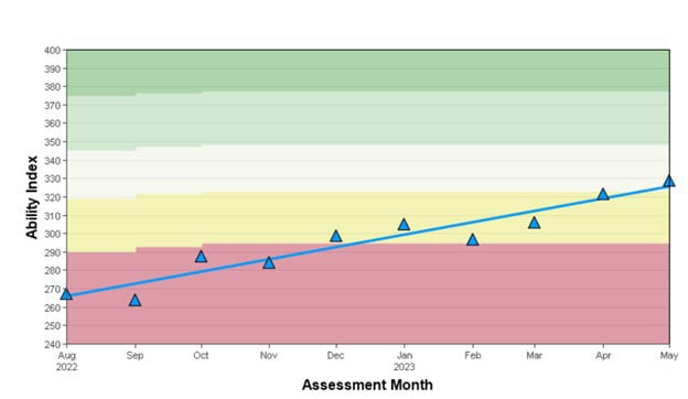 Jefferson_1st_grade_reading_data