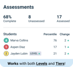 Data report from the new educator experience.