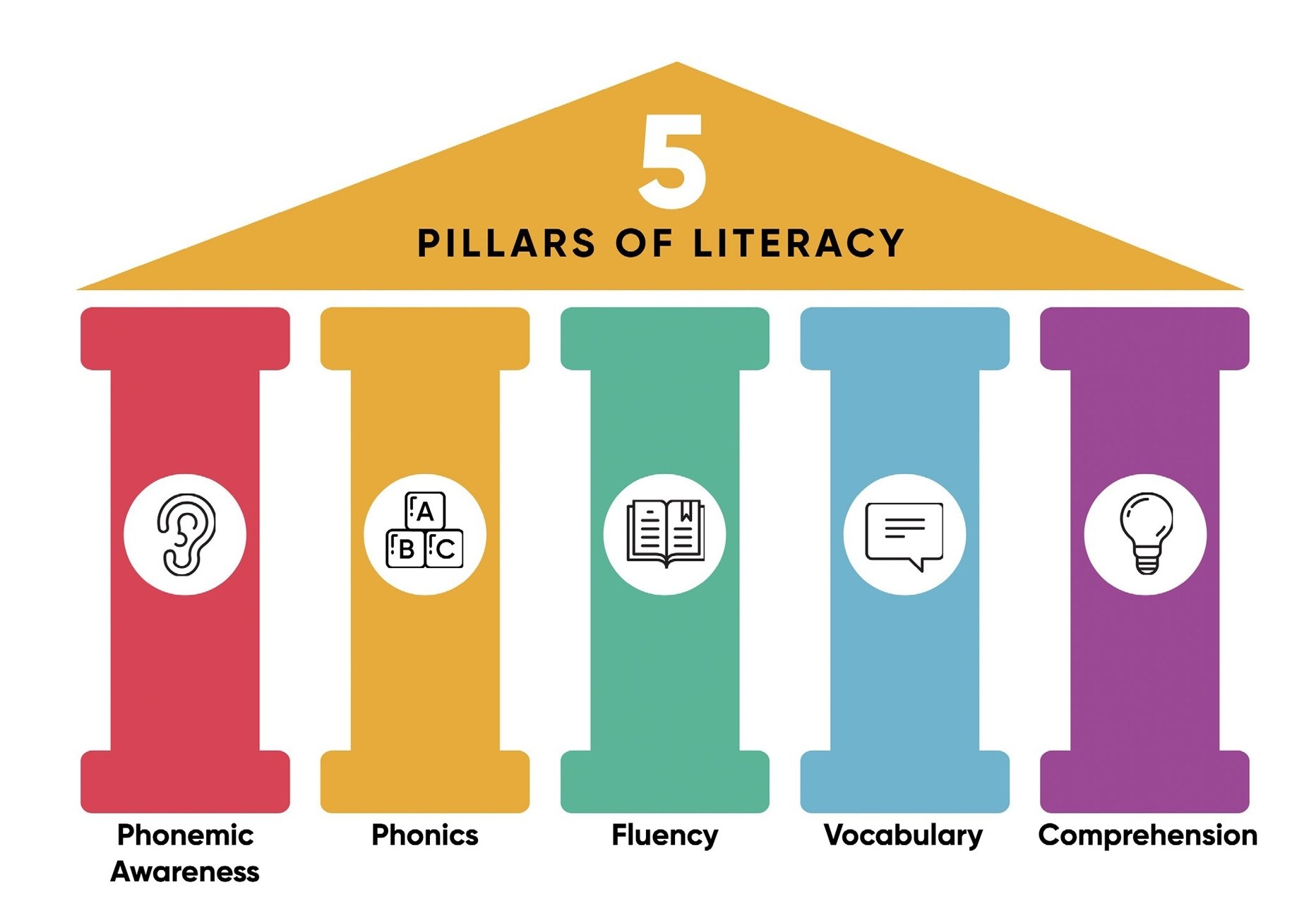 5PillarsOfLiteracy