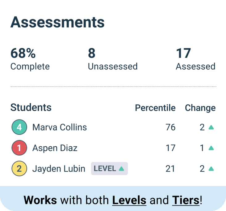 Data report from the new educator experience.