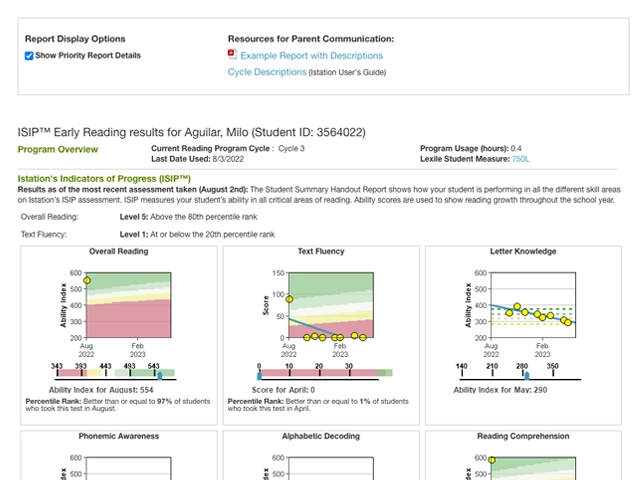 Student-Summary-Handouts-Report-640x480