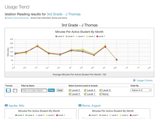 Usage-Trend-Report-640x480