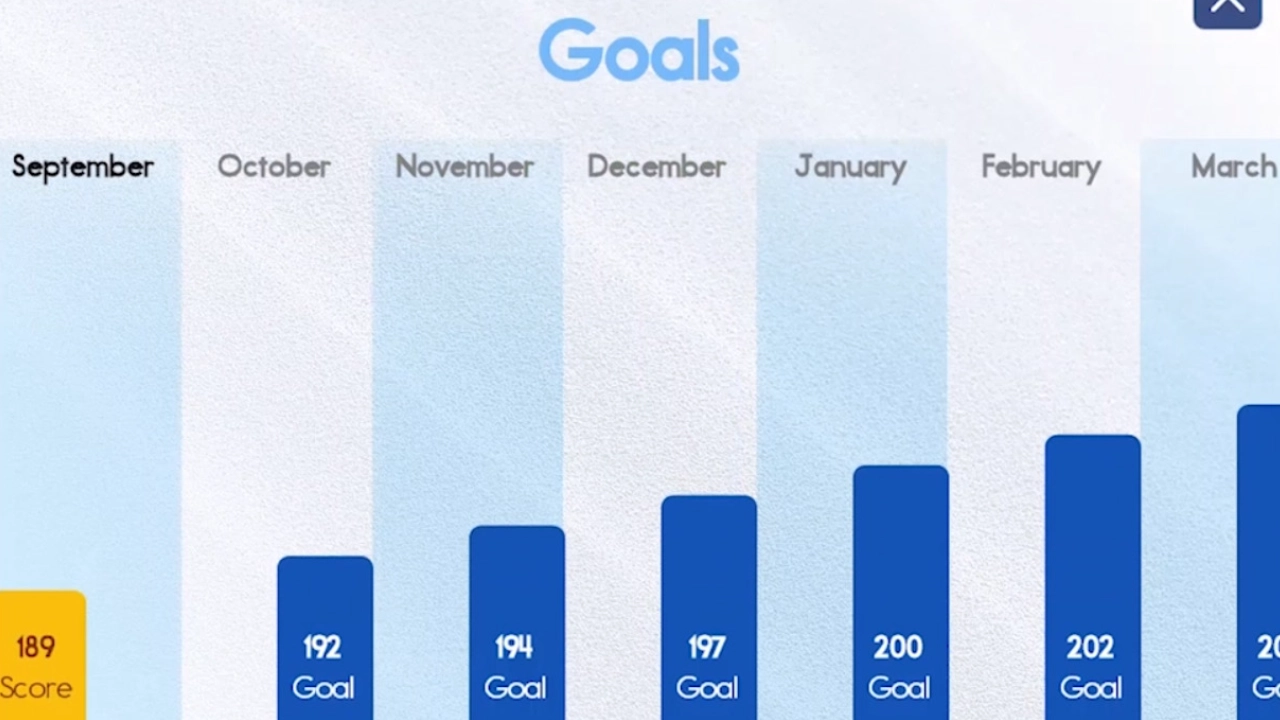 Istation's reading goals