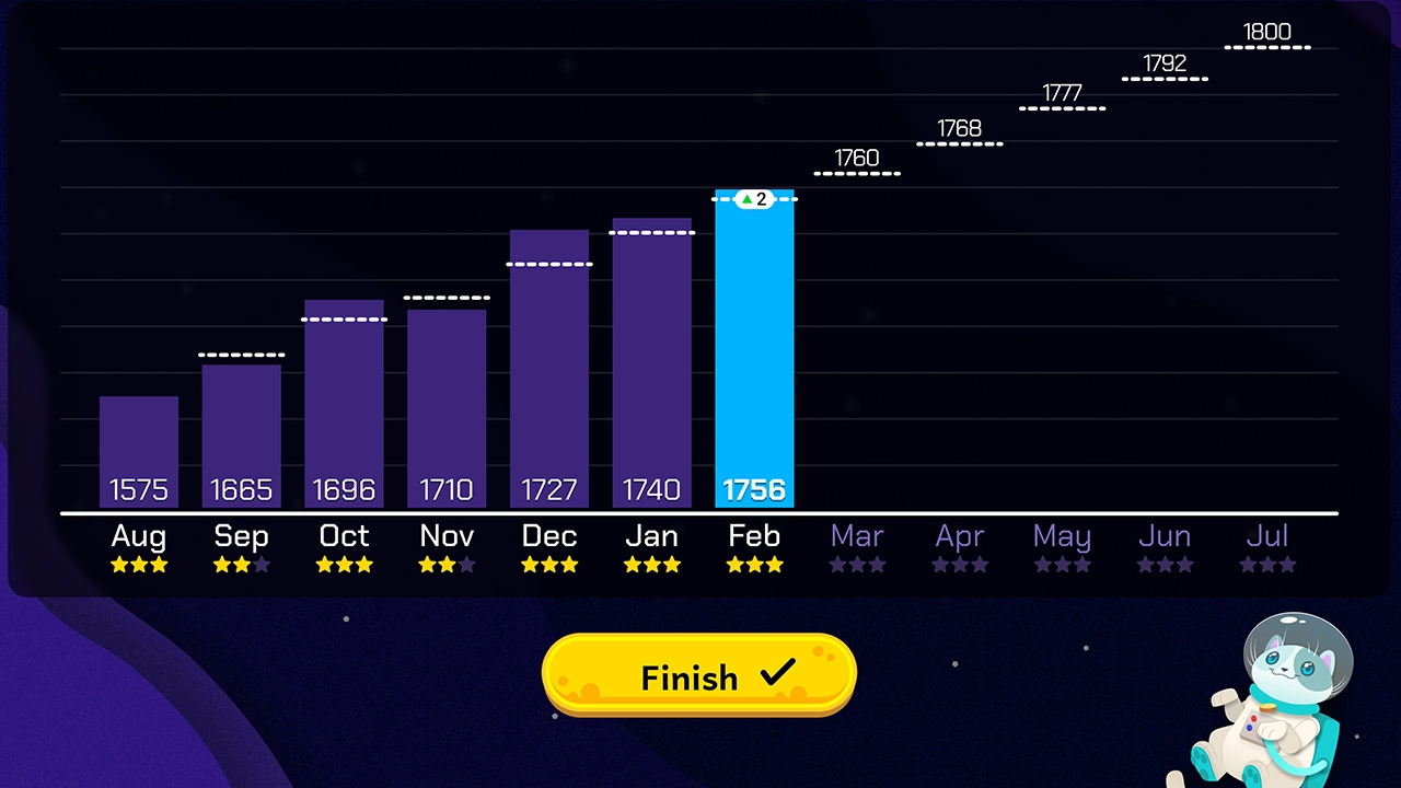 Image of student data in Istation's new student experience.