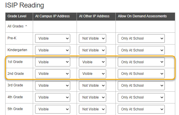 grade level isip config